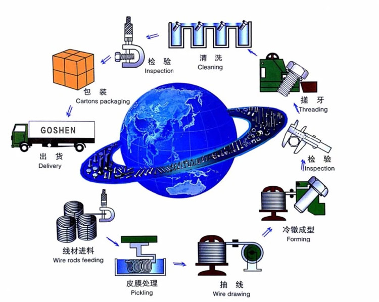 Rehiyonal nga Bentaha